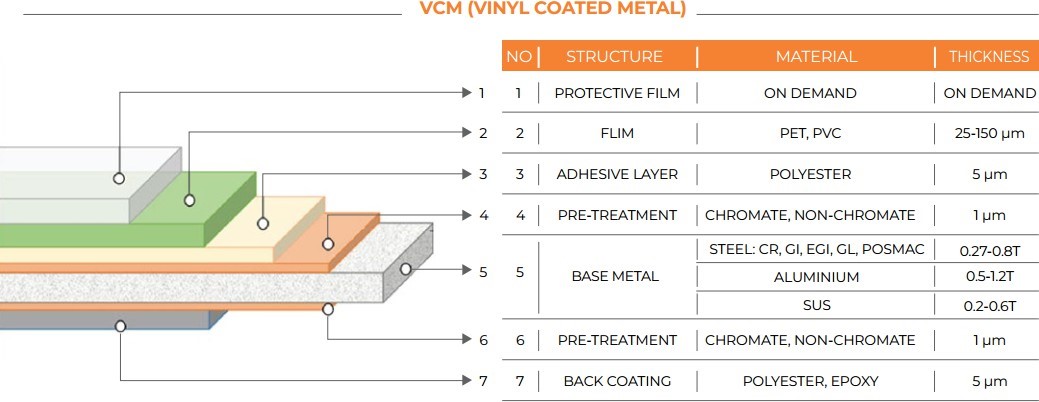 Print PCM và VCM của SYSTEEL VINA